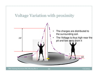 Voltage Variation with proximity
V
• The charges are distributed to
the surrounding soil.
• The Voltage is thus high near theV
V
• The Voltage is thus high near the
pit and low away from it
7/2/2013PBC Training Document PBC/ER/005 Rev 0 34
 
