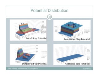 Potential Distribution
Permissible Step PotentialActual Step Potential
43
PBC Training Document PBC/ER/005 Rev 0
Permissible Step Potential
Dangerous Step Potential
Actual Step Potential
Corrected Step Potential
7/2/2013
 