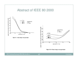 Abstract of IEEE 80 2000
PBC Training Document PBC/ER/005 Rev 0 7/2/201346
 