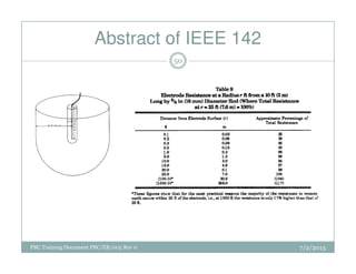 Abstract of IEEE 142
50
7/2/2013PBC Training Document PBC/ER/005 Rev 0
 