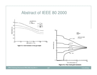 Abstract of IEEE 80 2000
PBC Training Document PBC/ER/005 Rev 0 7/2/201352
 