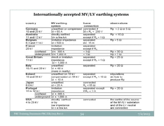 Internationally accepted MV/LV earthing systems
7/2/2013PBC Training Document PBC/ER/005 Rev 0 54
 