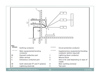 7/2/2013PBC Training Document PBC/ER/005 Rev 0 55
 
