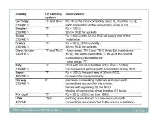 7/2/2013PBC Training Document PBC/ER/005 Rev 0 6
 