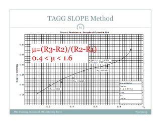 TAGG SLOPE Method
=(R3-R2)/(R2-R1)
0.4 < < 1.6
61
PBC Training Document PBC/ER/005 Rev 0 7/2/2013
 