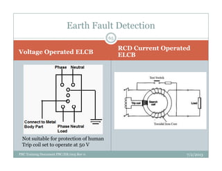 Voltage Operated ELCBVoltage Operated ELCB
RCD Current Operated
ELCB
RCD Current Operated
ELCB
Earth Fault Detection
65
Not suitable for protection of human
Trip coil set to operate at 50 V
7/2/2013PBC Training Document PBC/ER/005 Rev 0
 