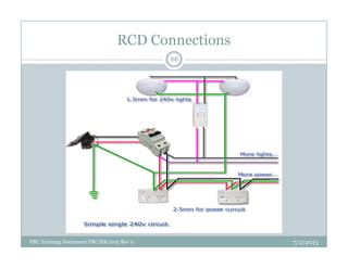 RCD Connections
66
7/2/2013PBC Training Document PBC/ER/005 Rev 0
 