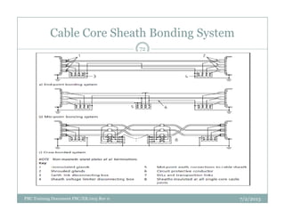 Cable Core Sheath Bonding System
72
7/2/2013PBC Training Document PBC/ER/005 Rev 0
 