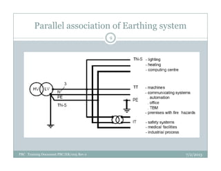 Parallel association of Earthing system
9
7/2/2013PBC Training Document PBC/ER/005 Rev 0
 