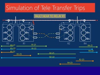 Technical presentation on protection distance protection | PPTX
