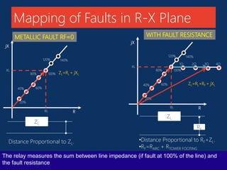 Technical presentation on protection distance protection | PPTX