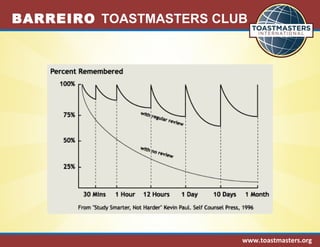 BARREIRO TOASTMASTERS CLUB 
www.toastmasters.org 
 