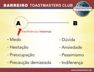 BARREIRO TOASTMASTERS CLUB 
A B 
www.toastmasters.org 
- Medo 
- Hesitação 
- Preocupação 
- Precaução demasiada 
- Dúvida 
- Ansiedade 
- Pessimismo 
- Indiferença 
Interferências Internas 
 