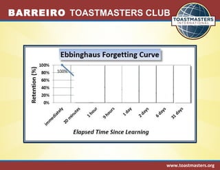 BARREIRO TOASTMASTERS CLUB 
www.toastmasters.org 
 