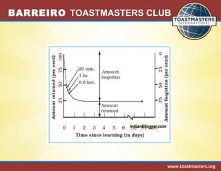 BARREIRO TOASTMASTERS CLUB 
www.toastmasters.org 
 