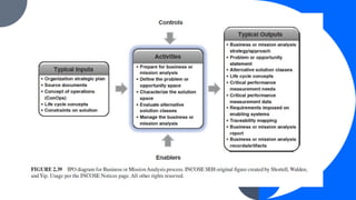 Technical Processes systems engineering from INCOE | PPTX