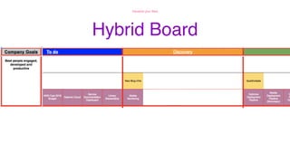 Hybrid Board
Visualize your Bets
 