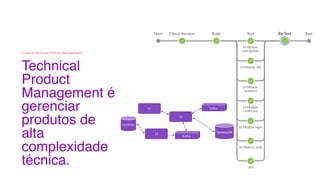 Technical
Product
Management é
gerenciar
produtos de
alta
complexidade
técnica.
O que é Technical Product Management?
 