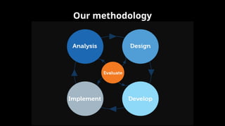 We follow the ADDIE model
Our methodology
 