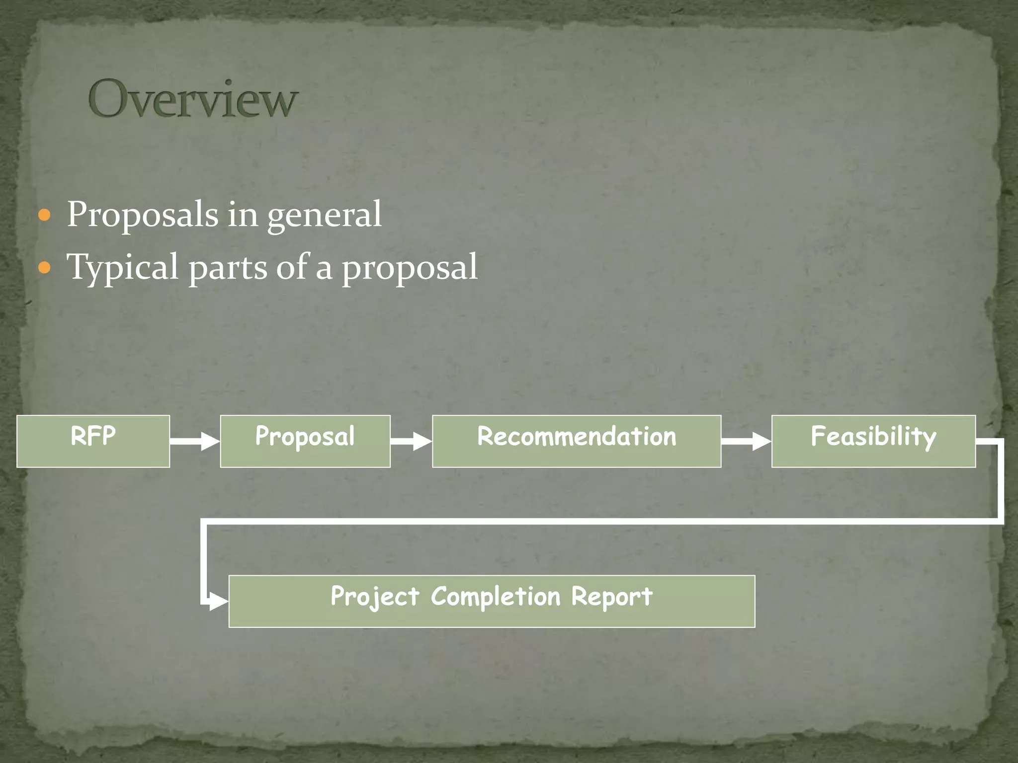  Proposals in general
 Typical parts of a proposal
RFP Proposal Recommendation
Project Completion Report
Feasibility
 