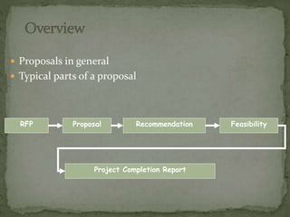  Proposals in general
 Typical parts of a proposal
RFP Proposal Recommendation
Project Completion Report
Feasibility
 