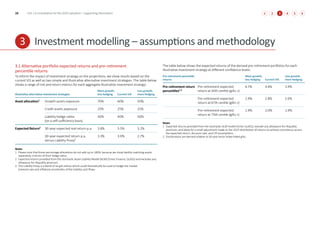 3 Investment modelling – assumptions and methodology
3.1 Alternative portfolio expected returns and pre-retirement
percentile returns
To inform the impact of investment strategy on the projections, we show results based on the
current VIS as well as two simple and illustrative alternative investment strategies. The table below
shows a range of risk and return metrics for each aggregate illustrative investment strategy:
Illustrative alternative investment strategies
More growth,
less hedging Current VIS
Less growth,
more hedging
Asset allocation1
Growth assets exposure 70% 60% 50%
Credit assets exposure 25% 25% 25%
Liability hedge ratios
(on a self-sufficiency basis)
30% 40% 50%
Expected Return2
30-year expected real return p.a. 3.8% 3.5% 3.2%
30-year expected return p.a.
versus Liability Proxy3
3.3% 3.0% 2.7%
Notes
1 Please note that these percentage allocations do not add up to 100%, because we show liability matching assets
separately, in terms of their hedge ratios.
2 Expected returns provided from the stochastic Asset-Liability Model (ALM) (Ortec Finance, GLASS) and excludes any
allowance for illiquidity premium.
3 The Liability Proxy is a blend of six gilt indices which could theoretically be used to hedge the market
(interest rate and inflation) sensitivities of the liability cash flows.
The table below shows the expected returns of the derived pre-retirement portfolios for each
illustrative investment strategy at different confidence levels:
Pre-retirement percentile
returns
More growth,
less hedging Current VIS
Less growth,
more hedging
Pre-retirement return
percentiles1,2
Pre-retirement expected
return at 50th centile (gilts +)
4.7% 4.4% 3.9%
Pre-retirement expected
return at 67th centile (gilts +)
2.9% 2.8% 2.6%
Pre-retirement expected
return at 75th centile (gilts +)
1.9% 2.0% 1.9%
Notes
1 Expected returns provided from the stochastic ALM model (Ortec GLASS); exclude any allowance for illiquidity
premium; and allow for a small adjustment made to the 2023 distribution of returns to achieve consistency across
the expected return, discount rate, and CPI assumptions.
2 Distributions are derived relative to 30-year tenor index linked gilts.
10 USS | A consultation for the 2023 valuation – supporting information 4
2 5
3 6
1 3
 