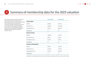 4 Summary of membership data for the 2023 valuation
The membership data used for the valuation
of the scheme was extracted from the
administration system on 2 May 2023 following
the running of the year-end processes.
The extract classifies members by their status
as at 31 March 2023. The pension figures
for pensioners and dependants include the
pension increase immediately following the
valuation date, the figures for deferred
members do not.
31 March 2020 31 March 2023
Active members
Number 200,355 214,374
Total salary p.a. £8,962m £10,320m
Average salary p.a. £44,731 £48,140
Average age 44 45
Deferred members
Number 188,466 227,518
Total pensions p.a. £441m £524m
Average pension p.a. £2,340 £2,303
Average age 45 46
Pensioners and dependants
Number 90,879 101,978
Total pension p.a. £1,617m £1,937m
Average pension p.a. £17,793 £18,994
Average age 73 73
In addition to the table above there were 1,298 members receiving a child’s pension (1,159 in 2020).
13 USS | A consultation for the 2023 valuation – supporting information 4
2 5
3 6
1 4
 