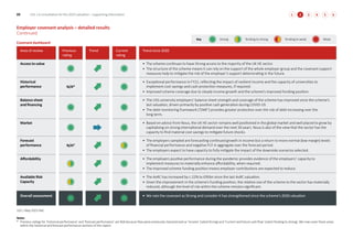 Employer covenant analysis – detailed results
Continued
Covenant dashboard
Area of review Previous
rating
Trend Current
rating
Trend since 2020
Access to value • The scheme continues to have Strong access to the majority of the UK HE sector.
• The structure of the scheme means it can rely on the support of the whole employer group and the covenant support
measures help to mitigate the risk of the employer’s support deteriorating in the future.
Historical
performance N/A*
• Exceptional performance in FY21, reflecting the impact of resilient income and the capacity of universities to
implement cost savings and cash protection measures, if required.
• Improved scheme coverage due to steady income growth and the scheme’s improved funding position.
Balance sheet
and financing
• The USS university employers’ balance sheet strength and coverage of the scheme has improved since the scheme’s
last valuation, driven primarily by positive cash generation during COVID-19.
• The debt monitoring framework (‘DMF’) provides greater protection over the risk of debt increasing over the
long term.
Market • Based on advice from Nous, the UK HE sector remains well positioned in the global market and well placed to grow by
capitalising on strong international demand over the next 30 years. Nous is also of the view that the sector has the
capacity to find material cost savings to mitigate future shocks.
Forecast
performance N/A*
• The employers sampled are forecasting continued growth in income but a return to more normal (low margin) levels
of financial performance and negative FCF in aggregate over the forecast period.
• The employers expect to have capacity to fully mitigate the impact of the downside scenarios selected.
Affordability • The employers positive performance during the pandemic provides evidence of the employers’ capacity to
implement measures to materially enhance affordability, when required.
• The improved scheme funding position means employer contributions are expected to reduce.
Available Risk
Capacity
• The AvRC has increased by c.22% to £95bn since the last AvRC valuation.
• Given the improvement in the scheme’s funding position, the relative size of the scheme to the sector has materially
reduced, although the level of risk within the scheme remains significant.
Overall assessment • We rate the covenant as Strong and consider it has strengthened since the scheme’s 2020 valuation
USS | May 2023 PwC
Notes
* Previous ratings for ‘historical performance’ and ‘forecast performance’ are N/A because they were previously characterised as ‘Income’ (rated Strong) and ‘Current and future cash flow’ (rated Tending to strong). We now cover these areas
within the historical and forecast performance sections of this report.
Key Strong Weak
Tending to strong Tending to weak
09 USS | A consultation for the 2023 valuation – supporting information 4
2 5
3 6
1 2
 