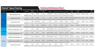 Technical Reference Chart