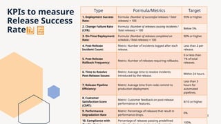 Technical Release Management: Strategies for Seamless Software Delivery ...