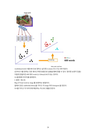 28
vocabulary(word) 수를 600 으로 정하고 싶다면, k-means 의 k 수는 600 이된다.
(단어의 수를 정하는 것은 휴리스탁한 방법으로 실험을 통해 정할 수 있다. 정리한 논문이 있음)
이렇게 만들어진 600 개의 words 는 Library(Lib)가 되는 것이다.
Lib 를 통해 이미지를 분류한다.
2. 훈련 - 테스트
Bag of Visual word 는 image 를 표현하는 방법이다.
앞에서 만든 codebook(Library)을 가지고 각 image 마다 histogram 을 만든다.
Lib 를 가지고 각 이미지에 해당하는 히스토그램을 만든다.
 