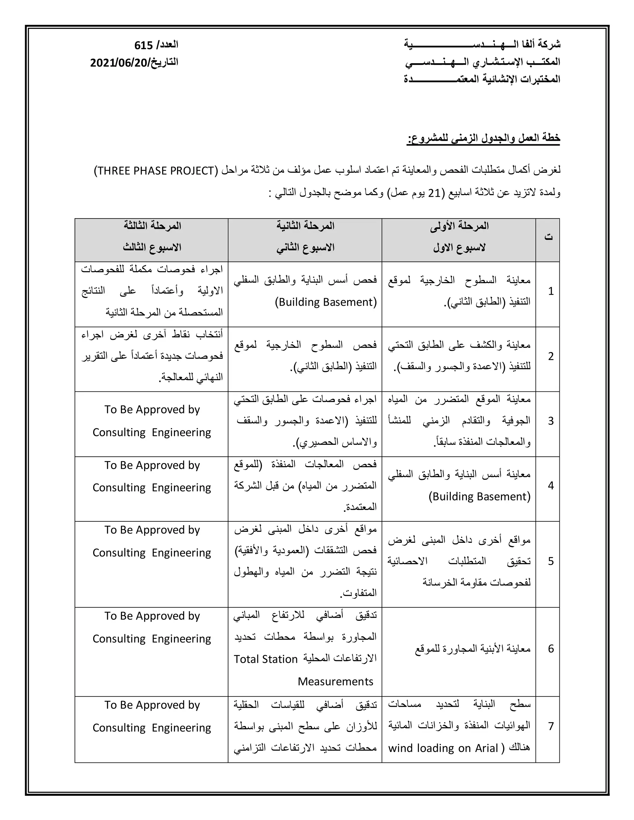 Technical_Report-Building_Structural_Assessment_&_Rehabilitation.pdf