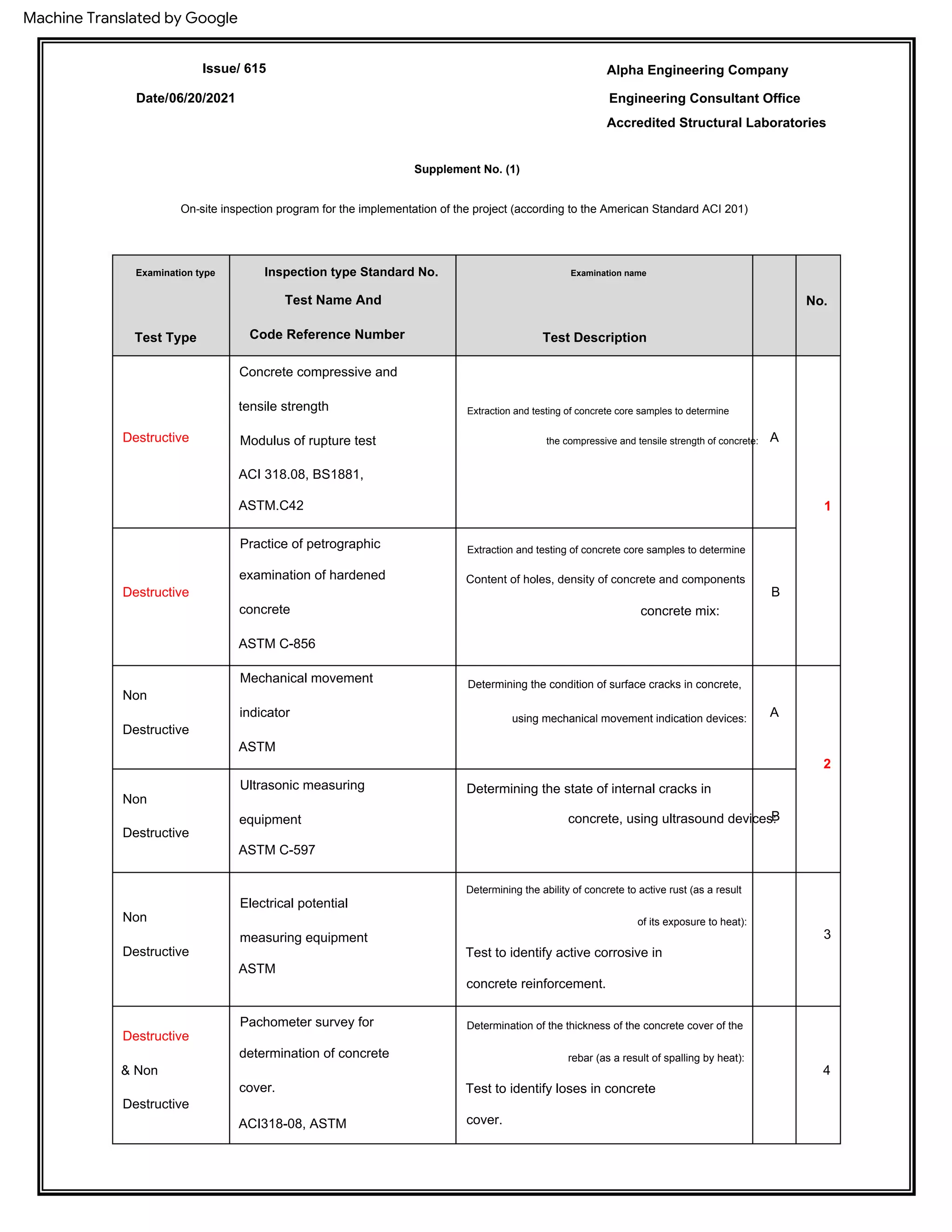 Technical Report - Building Structural Assessment & Rehabilitation_En.pdf