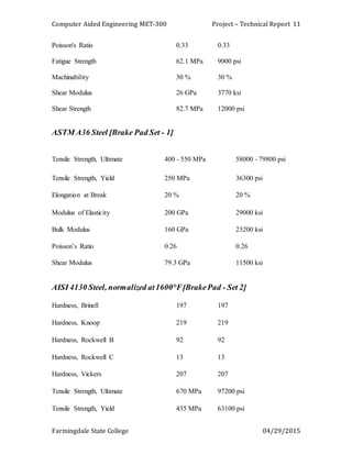 Computer Aided Engineering MET-300 Project – Technical Report
Farmingdale State College 04/29/2015
11
Poisson's Ratio 0.33 0.33
Fatigue Strength 62.1 MPa 9000 psi
Machinability 30 % 30 %
Shear Modulus 26 GPa 3770 ksi
Shear Strength 82.7 MPa 12000 psi
ASTM A36 Steel [Brake Pad Set - 1]
Tensile Strength, Ultimate 400 - 550 MPa 58000 - 79800 psi
Tensile Strength, Yield 250 MPa 36300 psi
Elongation at Break 20 % 20 %
Modulus of Elasticity 200 GPa 29000 ksi
Bulk Modulus 160 GPa 23200 ksi
Poisson’s Ratio 0.26 0.26
Shear Modulus 79.3 GPa 11500 ksi
AISI 4130 Steel, normalized at1600°F[BrakePad - Set 2]
Hardness, Brinell 197 197
Hardness, Knoop 219 219
Hardness, Rockwell B 92 92
Hardness, Rockwell C 13 13
Hardness, Vickers 207 207
Tensile Strength, Ultimate 670 MPa 97200 psi
Tensile Strength, Yield 435 MPa 63100 psi
 