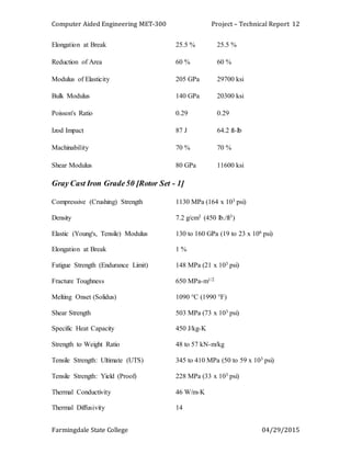 Computer Aided Engineering MET-300 Project – Technical Report
Farmingdale State College 04/29/2015
12
Elongation at Break 25.5 % 25.5 %
Reduction of Area 60 % 60 %
Modulus of Elasticity 205 GPa 29700 ksi
Bulk Modulus 140 GPa 20300 ksi
Poisson's Ratio 0.29 0.29
Izod Impact 87 J 64.2 ft-lb
Machinability 70 % 70 %
Shear Modulus 80 GPa 11600 ksi
Gray Cast Iron Grade50 [Rotor Set - 1]
Compressive (Crushing) Strength 1130 MPa (164 x 103 psi)
Density 7.2 g/cm3 (450 lb./ft3)
Elastic (Young's, Tensile) Modulus 130 to 160 GPa (19 to 23 x 106 psi)
Elongation at Break 1 %
Fatigue Strength (Endurance Limit) 148 MPa (21 x 103 psi)
Fracture Toughness 650 MPa-m1/2
Melting Onset (Solidus) 1090 °C (1990 °F)
Shear Strength 503 MPa (73 x 103 psi)
Specific Heat Capacity 450 J/kg-K
Strength to Weight Ratio 48 to 57 kN-m/kg
Tensile Strength: Ultimate (UTS) 345 to 410 MPa (50 to 59 x 103 psi)
Tensile Strength: Yield (Proof) 228 MPa (33 x 103 psi)
Thermal Conductivity 46 W/m-K
Thermal Diffusivity 14
 