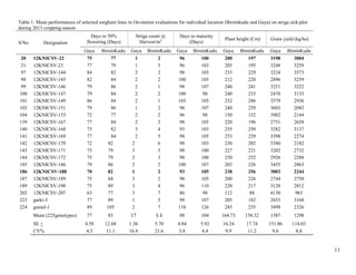 Technical report on two Sorghum varieties (12KNICSV-188 and 12KNICSV-22) developed in Nigeria