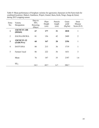 Technical report on two Sorghum varieties (12KNICSV-188 and 12KNICSV-22) developed in Nigeria