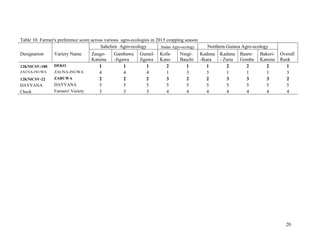 Technical report on two Sorghum varieties (12KNICSV-188 and 12KNICSV-22) developed in Nigeria