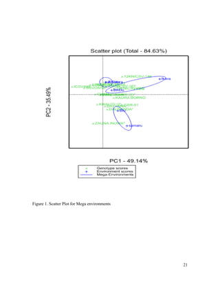 Technical report on two Sorghum varieties (12KNICSV-188 and 12KNICSV-22) developed in Nigeria