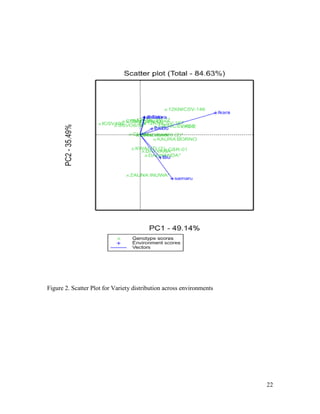 Technical report on two Sorghum varieties (12KNICSV-188 and 12KNICSV-22) developed in Nigeria