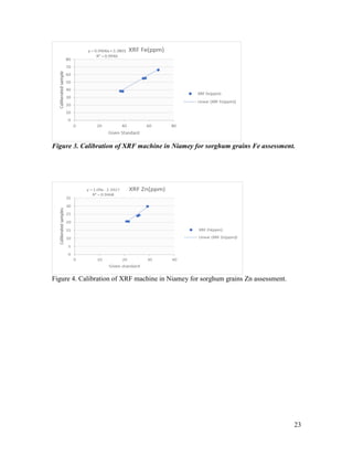 Technical report on two Sorghum varieties (12KNICSV-188 and 12KNICSV-22) developed in Nigeria
