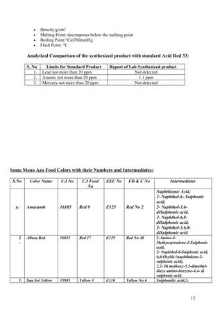 •     Density:g/cm3
           •     Melting Point: decomposes below the melting point
           •     Boiling Point:°Cat760mmHg
           •     Flash Point: °C

        Analytical Comparison of the synthesized product with standard Acid Red 33:

        S. No       Limits for Standard Product      Report of Lab Synthesized product
            1.    Lead not more than 20 ppm                      Not detected
            2.    Arsenic not more than 20 ppm                     1.1 ppm
            3.    Mercury not more than 20 ppm                   Not detected




Some Mono Azo Food Colors with their Numbers and Intermediates:

 S.No    Color Name        C.I No      C.I Food    EEC No      FD & C No           Intermediates
                                          No
                                                                            Naphthionic Acid,
                                                                            2- Naphthol-6- Sulphonic
                                                                            acid,
  1-    Amaranth           16185     Red 9         E123       Red No 2      2- Naphthol-3,6-
                                                                            diSulphonic acid,
                                                                            2- Naphthol-6,8-
                                                                            diSulphonic acid,
                                                                            2- Naphthol-3,6,8-
                                                                            diSulphonic acid
   2    Allura Red         16035     Red 17        E129       Red No 40     5-Amino-4-
   -                                                                        Methyoxytoulene-2-Sulphonic
                                                                            acid,
                                                                            2- Naphthol-6-Sulphonic acid,
                                                                            6,6-Oxybis (naphthalene-2-
                                                                            sulphonic acid),
                                                                            2,2- Di methoxy-5,5-dimethyl-
                                                                            diazo amino-benzene-4,4- di
                                                                            sulphonic acid.
   1.   Sun Set Yellow     15985     Yellow 3      E110       Yellow No 6   Sulphanilic acid,2-



                                                                                               12
 