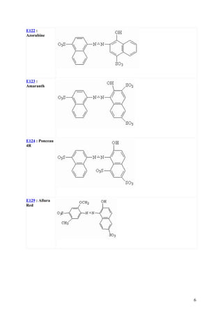 E122 :
Azorubine




E123 :
Amaranth




E124 : Ponceau
4R




E129 : Allura
Red




                 6
 