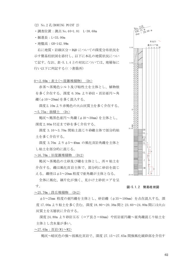 Technical Report On Landslided Kyushu Japan 2006 In Japanese