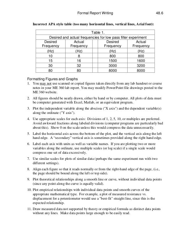 Best report writing font