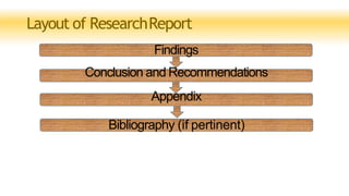 Layout of ResearchReport
Findings
Conclusion and Recommendations
Appendix
Bibliography (if pertinent)
 