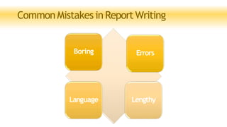 Common Mistakes in Report Writing
Boring Errors
Language Lengthy
 