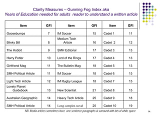 Technical Report Writing - Chocolate Cake K Christian
