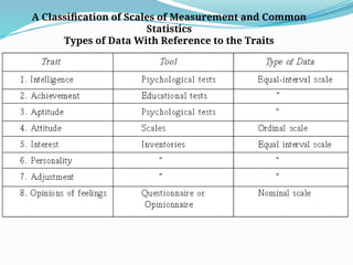 A Classification of Scales of Measurement and Common
Statistics
Types of Data With Reference to the Traits
 