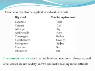 Concision can also be applied to individual words.
Uncommon words (such as inclination, unctuous, abrogate, and
ameliorate) are not widely known and make reading more difficult.
 